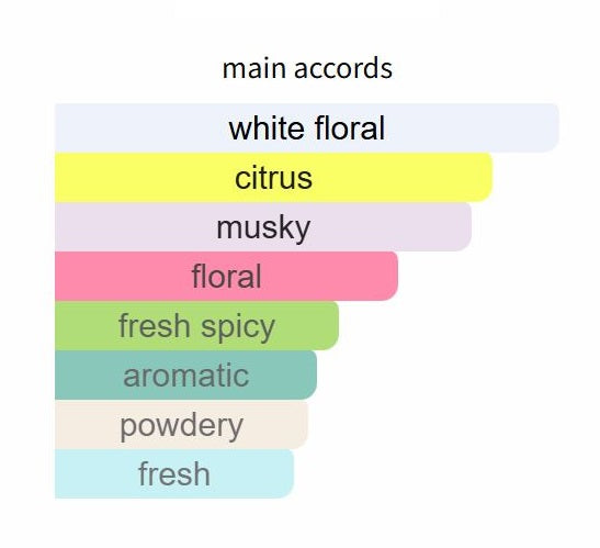 Paradoxe Virtual Flower by Prada - Decant / Sample