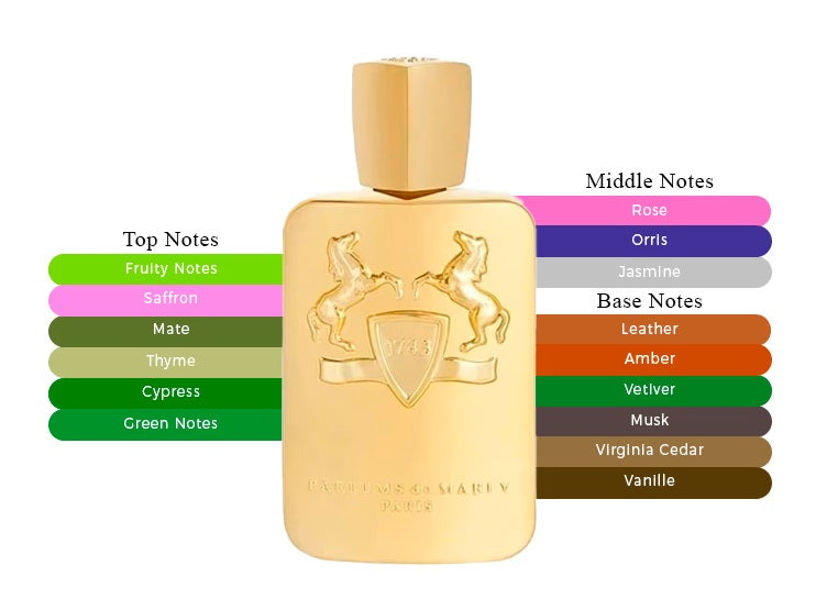 Godolphin by Parfums de Marly - Decant / Sample