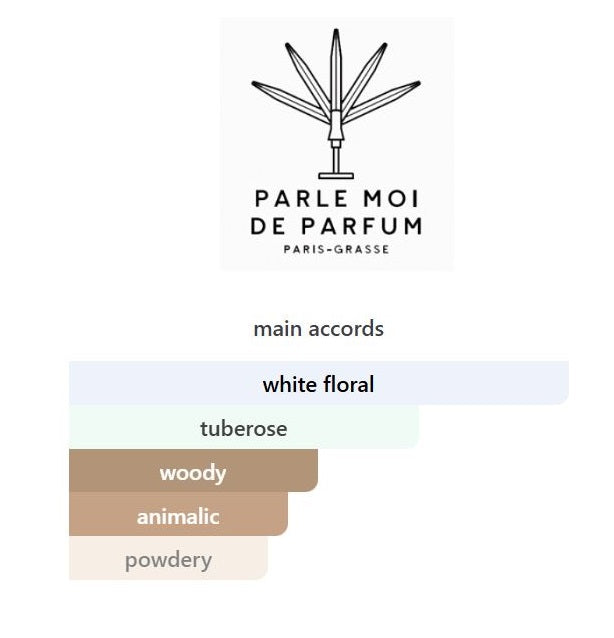 Gardens Of India - Decant / Sample