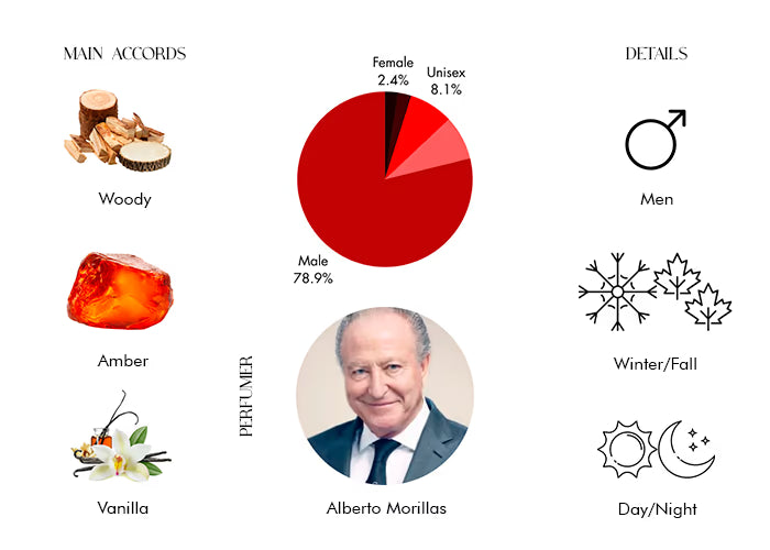 The Tragedy of Lord George - Decant / Full Bottle