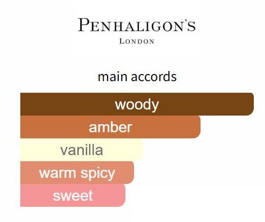 The Tragedy of Lord George - Decant / Full Bottle