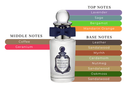 Endymion by Penhaligon's - Decant / Sample