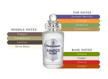 Juniper Sling by Penhaligon's - Decant / Sample