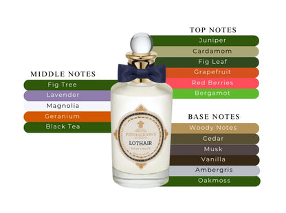 Lothair by Penhaligon's - Decant / Sample