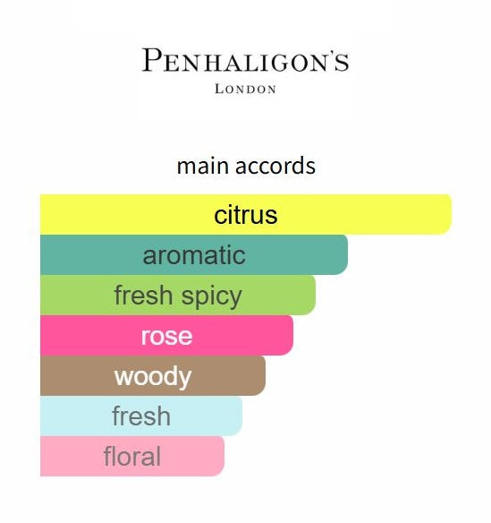 Luna by Penhaligon's - Decant / Decant