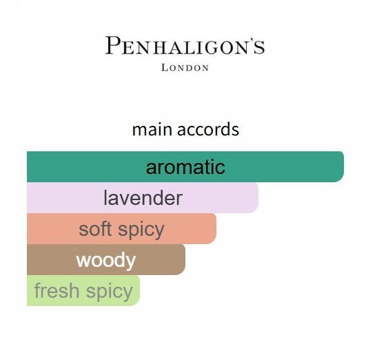 The Cut by Penhaligon's - Decant / Sample