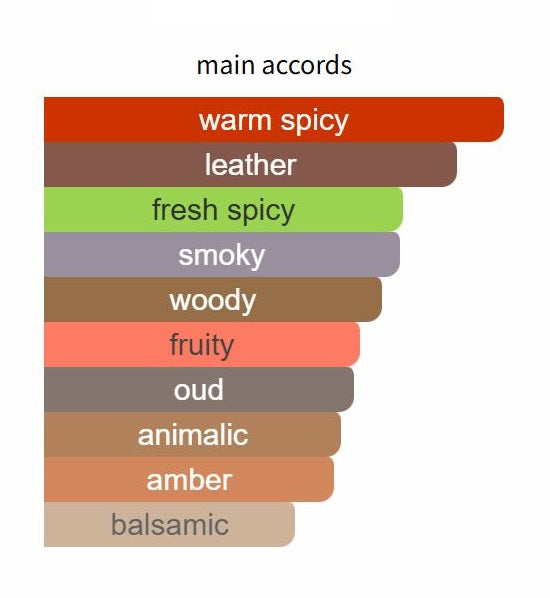 Halfeti Leather by Penhaligon's - Decant / Sample