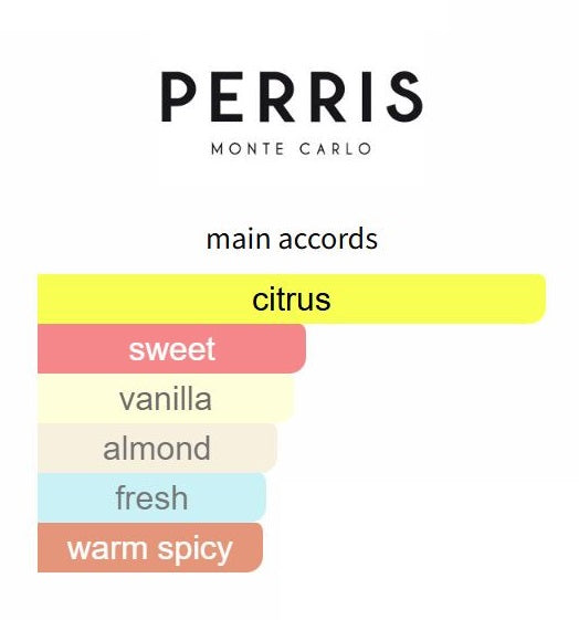 Arancia Di Sicilia by Perris Monte Carlo - Decant / Sample