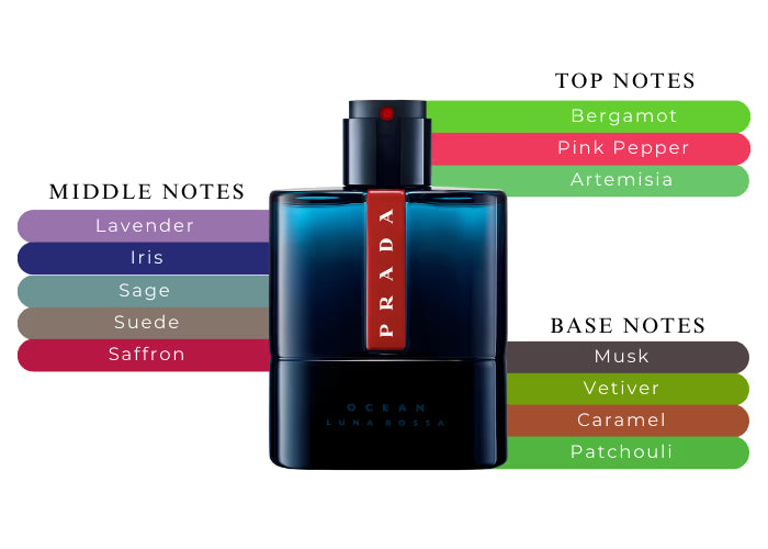 Luna Rossa Ocean EDT - Decant / Sample