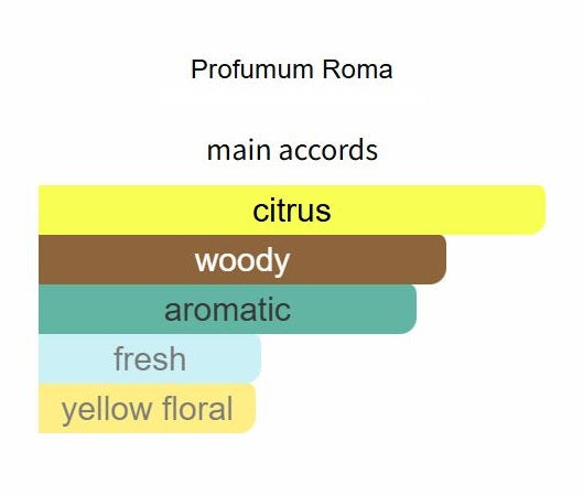 Acqua Viva by Profumum Roma - Decant / Sample