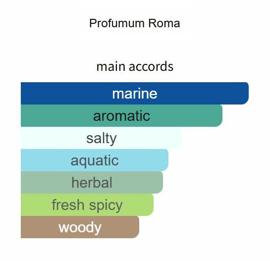 Acqua di Sale by Profumum Roma - Decant / Sample