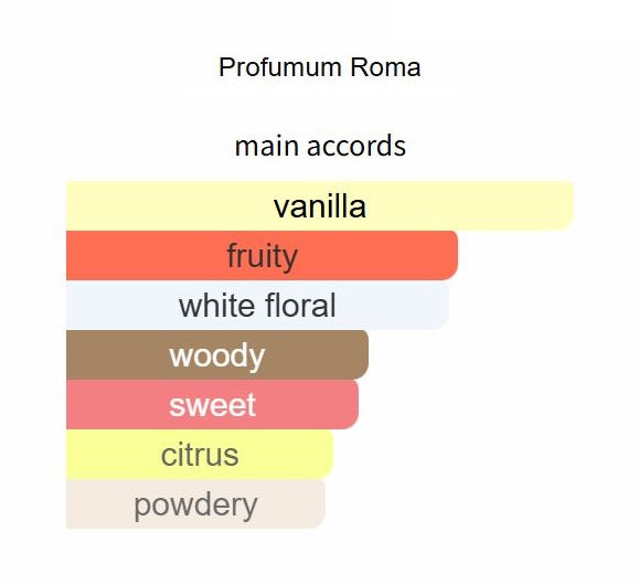 Acqua e Zucchero by Profumum Roma - Decant / Sample