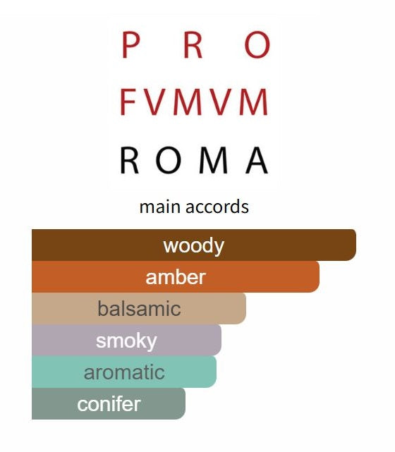 Arso by Profumum Roma - Decant / Sample
