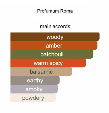 Patchouly by Profumum - Decant / Sample
