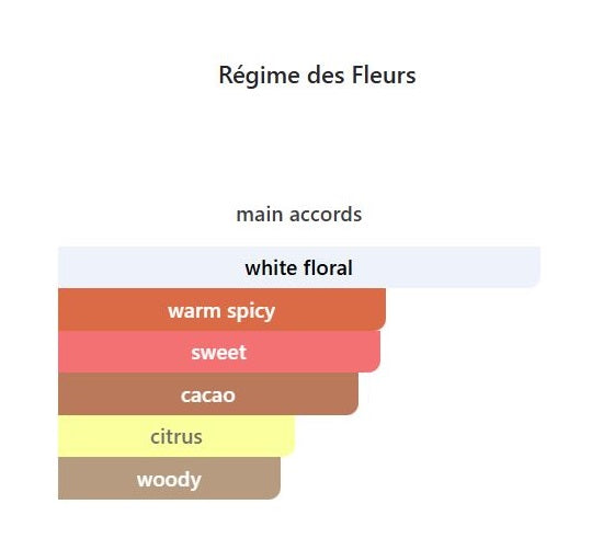 Fleur Eclair - Decant / Sample