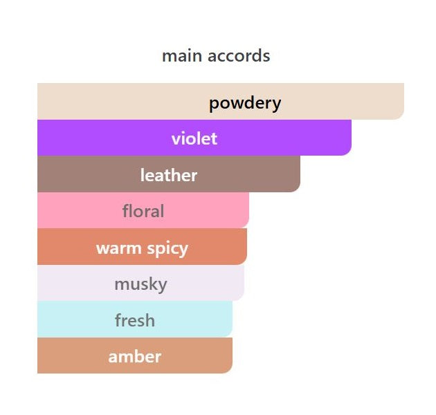Himitsu Violets - Decant / Sample