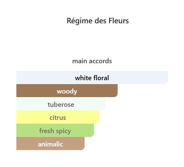 Jade Vines - Decant / Sample