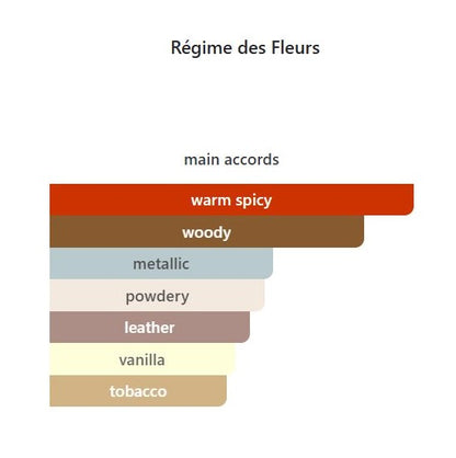 Saffron Fever - Decant / Sample