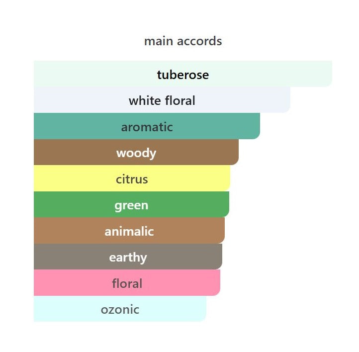 Toor Toor - Decant / Sample