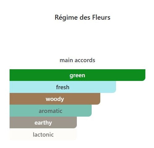 Wildly Fig - Decant / Sample