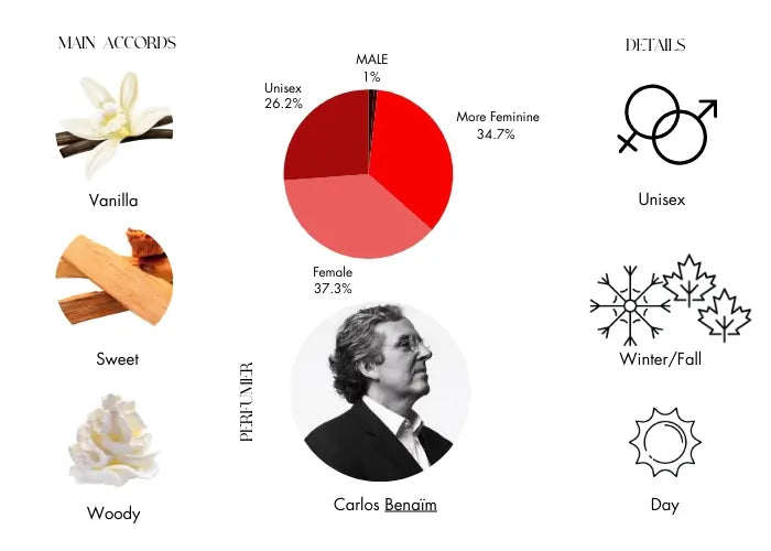 Afternoon Delight - Decant / Sample