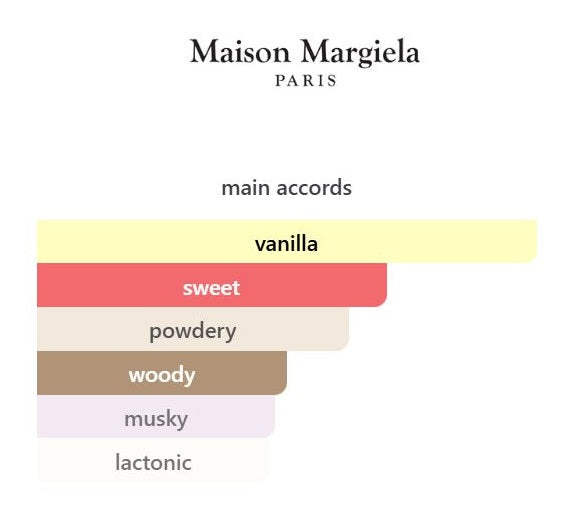 Afternoon Delight - Decant / Sample