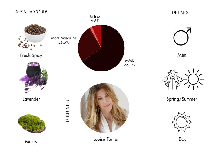 At The Barber's - Decant / Sample