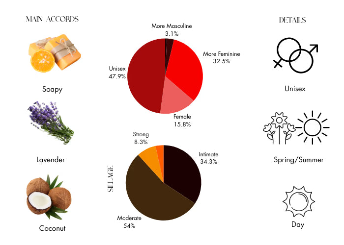 Bubble Bath - Decant / Sample
