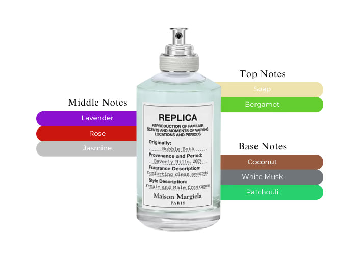 Bubble Bath - Decant / Sample