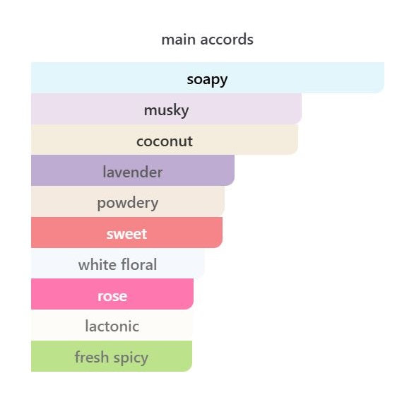 Bubble Bath - Decant / Sample