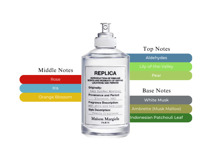 Lazy Sunday Morning - Decant / Sample