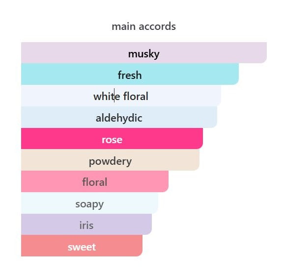 Lazy Sunday Morning - Decant / Sample