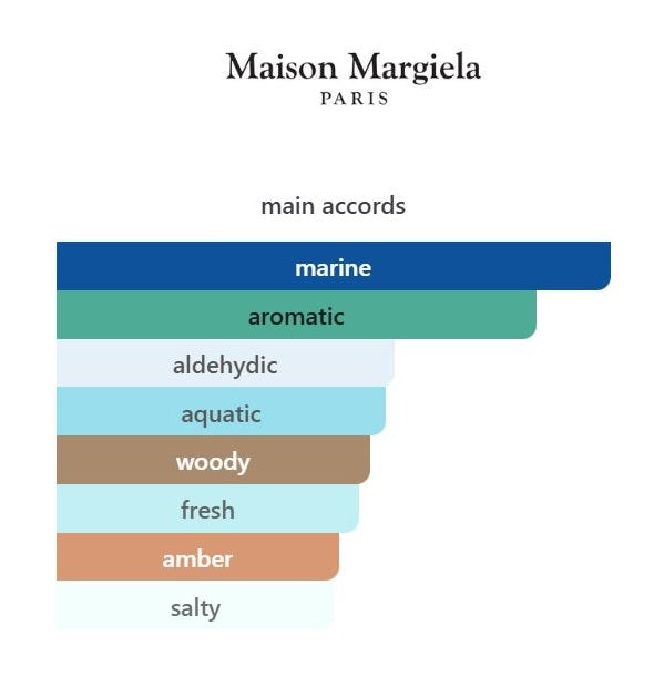 Sailing Day - Decant / Sample