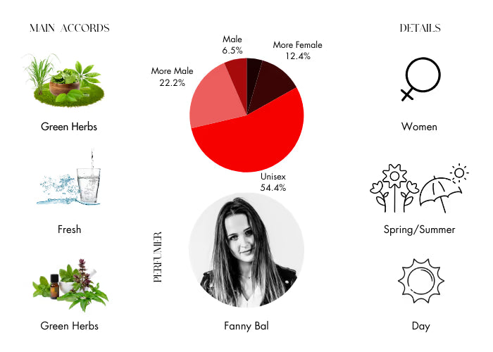When the Rain Stops - Decant / Sample