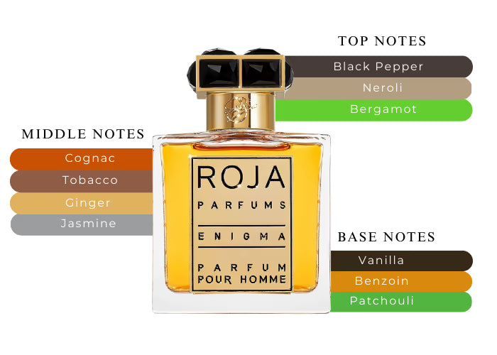 Enigma Pour Homme Parfum by Roja Dove - Decant / Sample