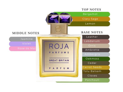 Great Britain by Roja Dove - Decant / Sample