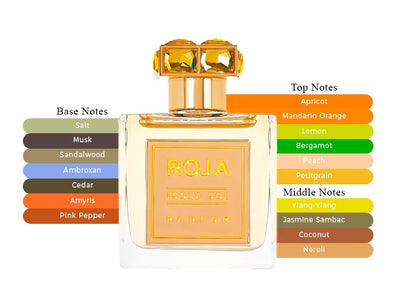 Isola Sol Parfum - Decant / Full Bottle