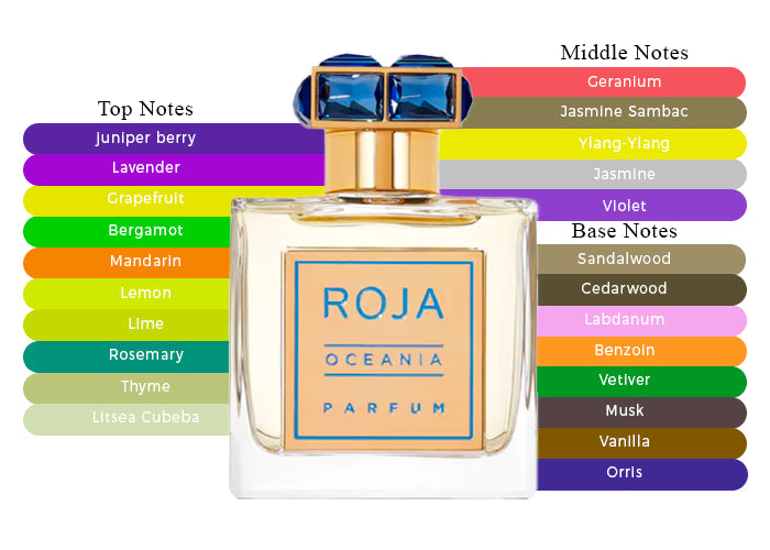 Oceania Parfum by Roja - Decant / Sample / Full Bottle