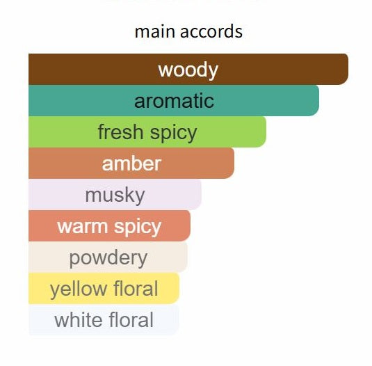 Oceania Parfum by Roja - Decant / Sample / Full Bottle