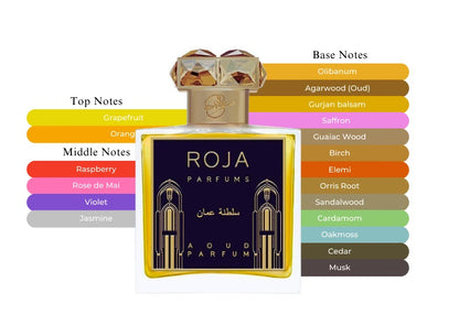 Sultanate Of Oman by Roja Dove - Decant / Sample