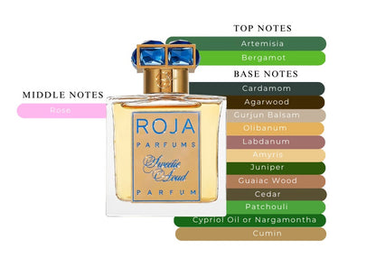 Sweetie Aoud - Decant / Sample