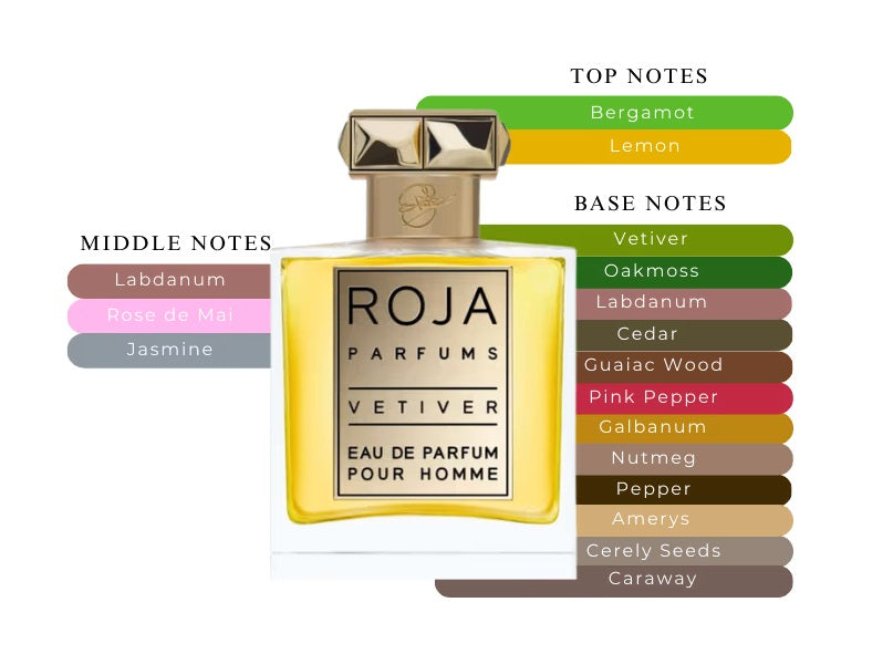 Vetiver Pour Homme by Roja Dove - Decant / Sample