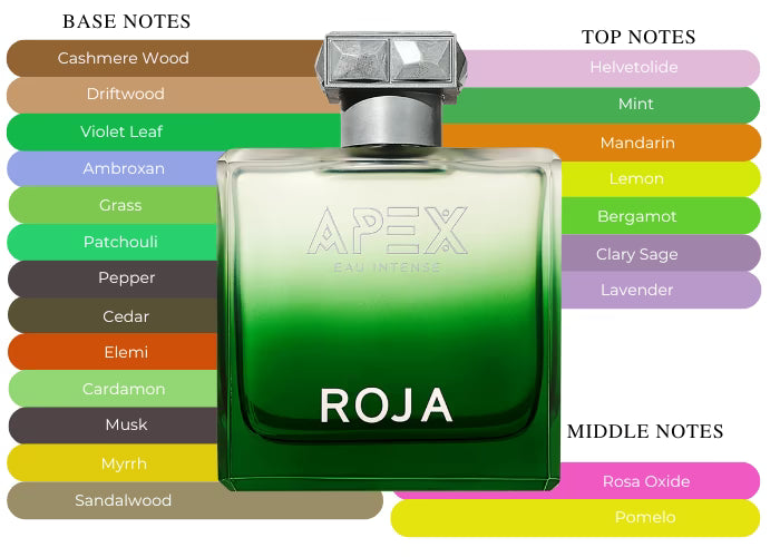 Apex Eau Intense - Decant / Full Bottle