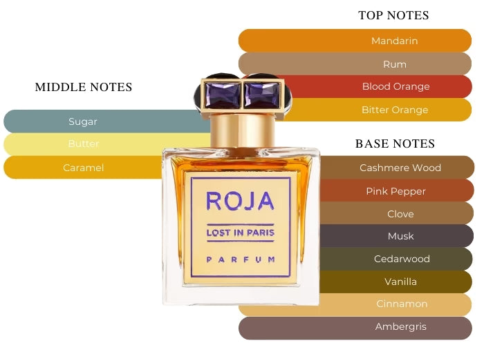 Lost in Paris - Decant / Full Bottle