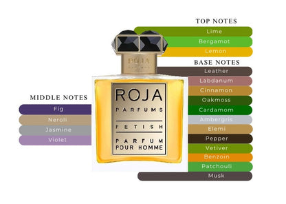 Fetish Pour Homme by Roja Dove - Decant / Sample