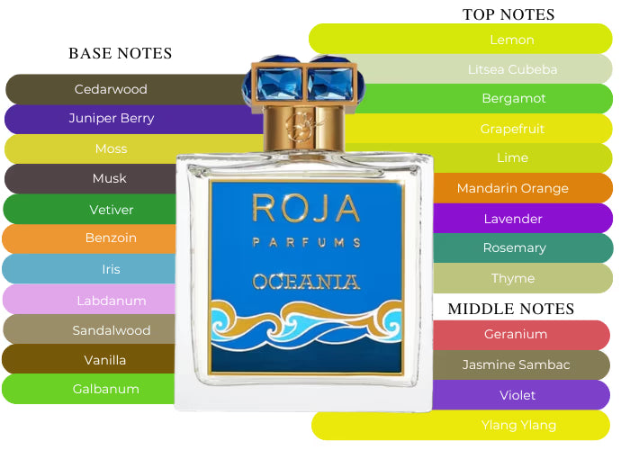 Oceania EDP - Decant / Full Bottle