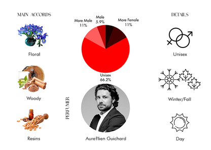 Santal Austral EDP - Decant / Sample
