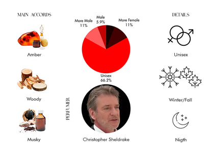 La Couche du Diable by Serge Lutens - Decant / Sample