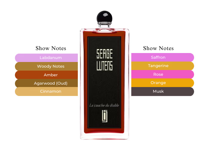 La Couche du Diable by Serge Lutens - Decant / Sample