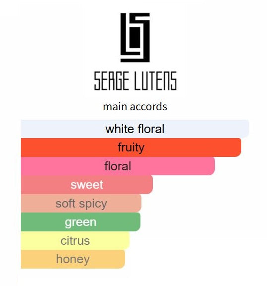 Nuit de Cellophane by Serge Lutens - Decant / Sample